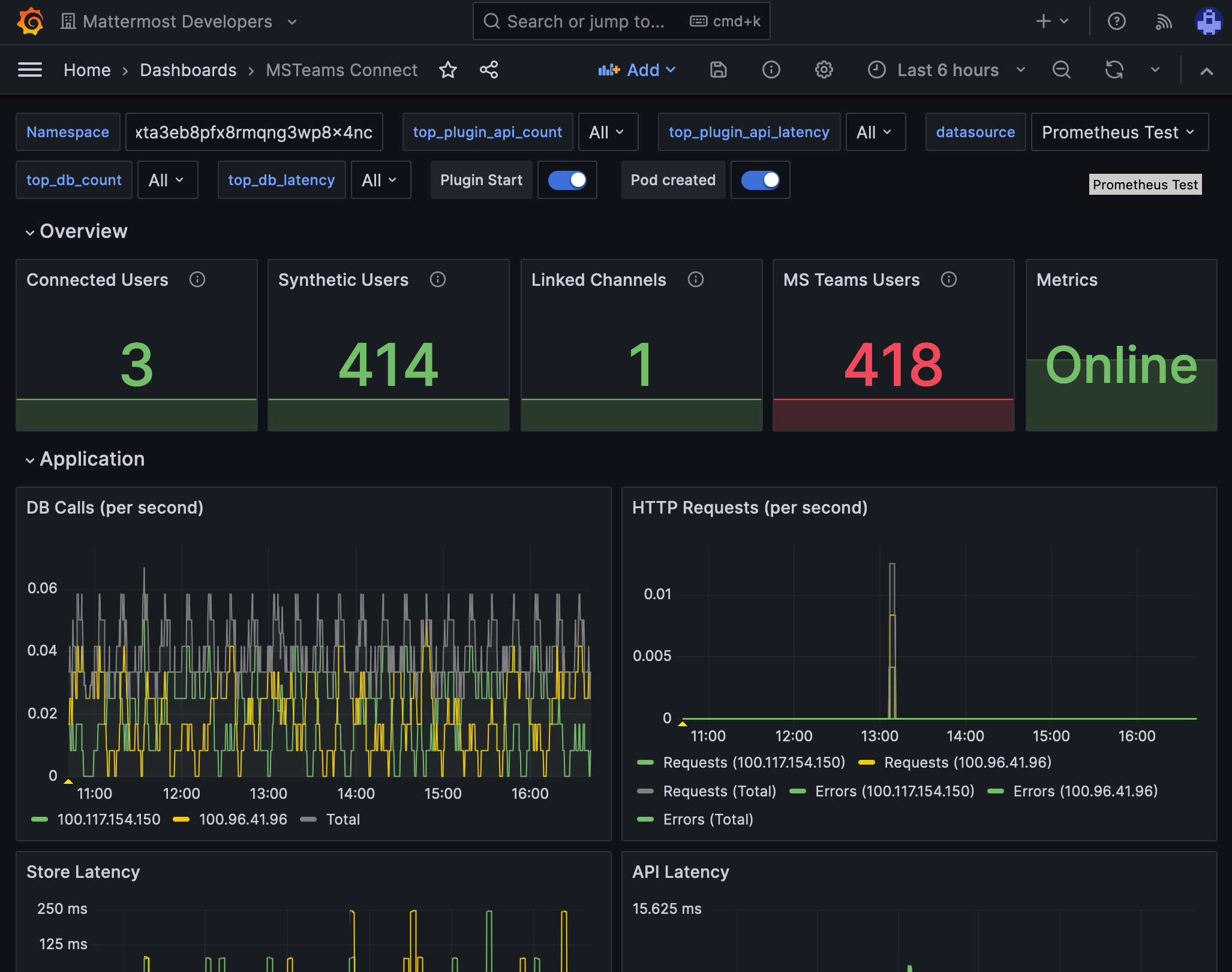 Mattermost 인스턴스가 Microsoft Teams에 연결된 Grafana 모니터링 대시보드 예시.