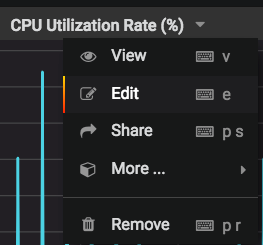 차트 이름을 선택한 다음 편집을 선택하여 현재 차트에 대한 Grafana 대시보드 경고를 구성합니다.